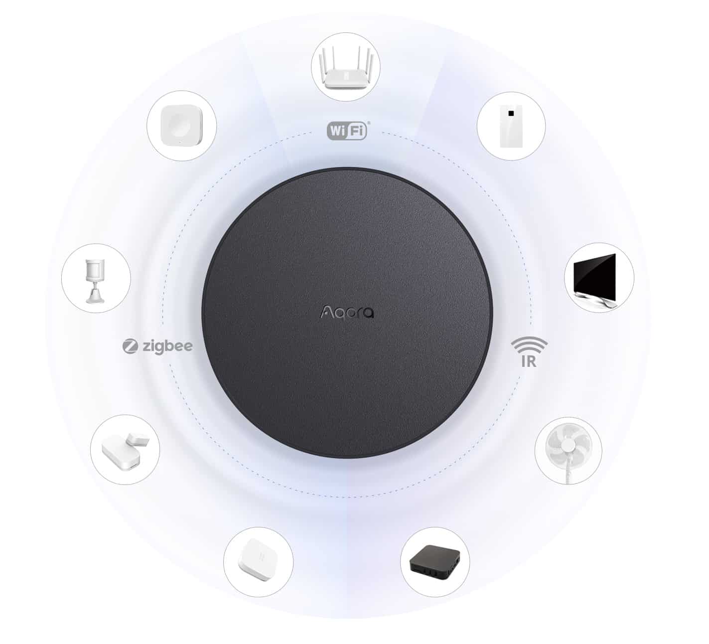 Aqara Aqara Hub M2
